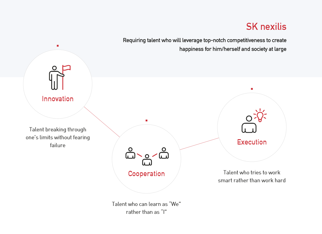 SK nexilis View EVP in detail