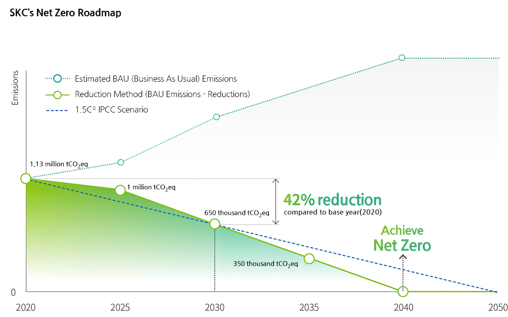 SKC Net Zero Roadmap